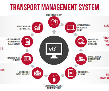 management tool for kpi