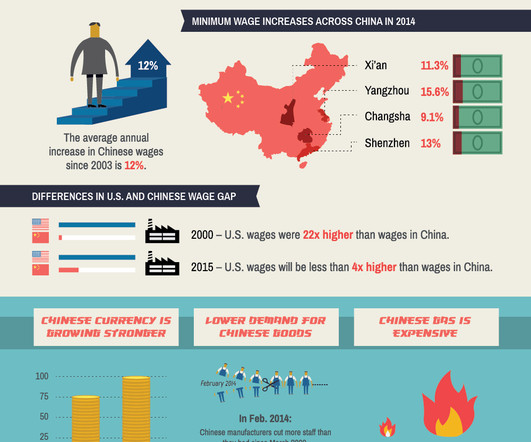 United States - Supply Chain Brief