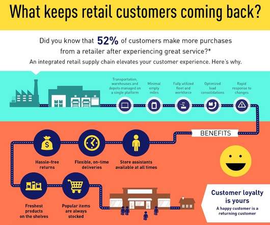 Retail - Supply Chain Brief