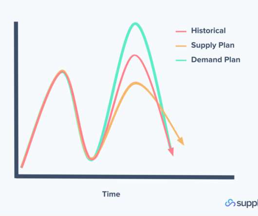 Demand Planning And Metrics Supply Chain Brief