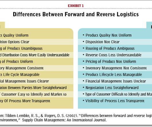 kpi logistics